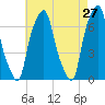 Rye Beach tide chart for Wednesday, April 27, 2022