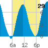 Rye Beach tide chart for Friday, April 29, 2022