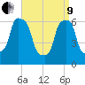 Rye Beach tide chart for Saturday, April 9, 2022