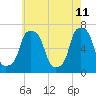 Rye Beach tide chart for Wednesday, May 11, 2022