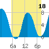Rye Beach tide chart for Wednesday, May 18, 2022