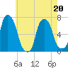Rye Beach tide chart for Friday, May 20, 2022