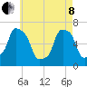 Rye Beach tide chart for Sunday, May 8, 2022