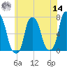 Rye Beach tide chart for Tuesday, June 14, 2022