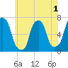 Rye Beach tide chart for Wednesday, June 1, 2022
