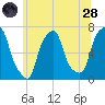 Rye Beach tide chart for Tuesday, June 28, 2022