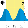 Rye Beach tide chart for Tuesday, June 7, 2022