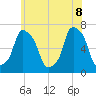 Rye Beach tide chart for Wednesday, June 8, 2022