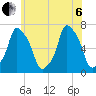 Rye Beach tide chart for Wednesday, July 6, 2022