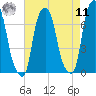 Rye Beach tide chart for Thursday, August 11, 2022
