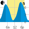 Rye Beach tide chart for Friday, August 5, 2022