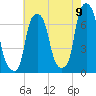 Rye Beach tide chart for Tuesday, August 9, 2022