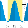 Rye Beach tide chart for Sunday, September 11, 2022
