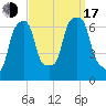 Rye Beach tide chart for Saturday, September 17, 2022