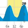 Rye Beach tide chart for Tuesday, September 20, 2022