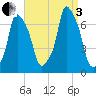 Rye Beach tide chart for Saturday, September 3, 2022