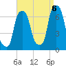 Rye Beach tide chart for Tuesday, September 6, 2022