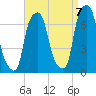 Rye Beach tide chart for Wednesday, September 7, 2022