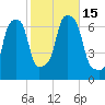 Rye Beach tide chart for Saturday, October 15, 2022