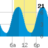 Rye Beach tide chart for Friday, October 21, 2022