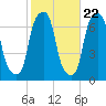 Rye Beach tide chart for Saturday, October 22, 2022