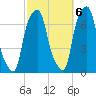 Rye Beach tide chart for Thursday, October 6, 2022