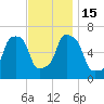 Rye Beach tide chart for Tuesday, November 15, 2022