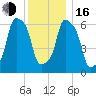 Rye Beach tide chart for Friday, December 16, 2022