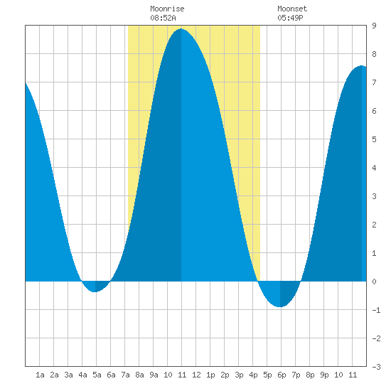 Rye Beach tide chart for Saturday, December 24, 2022