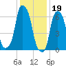 Rye Beach tide chart for Thursday, January 19, 2023