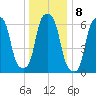 Rye Beach tide chart for Sunday, January 8, 2023