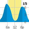 Rye Beach tide chart for Wednesday, February 15, 2023