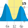 Rye Beach tide chart for Wednesday, March 15, 2023