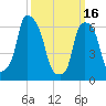 Rye Beach tide chart for Thursday, March 16, 2023