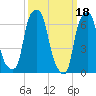 Rye Beach tide chart for Saturday, March 18, 2023