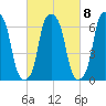 Rye Beach tide chart for Wednesday, March 8, 2023