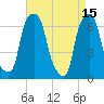 Rye Beach tide chart for Saturday, April 15, 2023