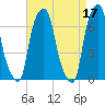 Rye Beach tide chart for Monday, April 17, 2023