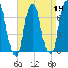 Rye Beach tide chart for Wednesday, April 19, 2023