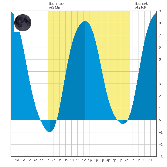 Rye Beach tide chart for Thursday, April 20, 2023