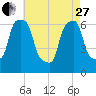 Rye Beach tide chart for Thursday, April 27, 2023