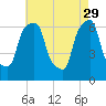 Rye Beach tide chart for Saturday, April 29, 2023