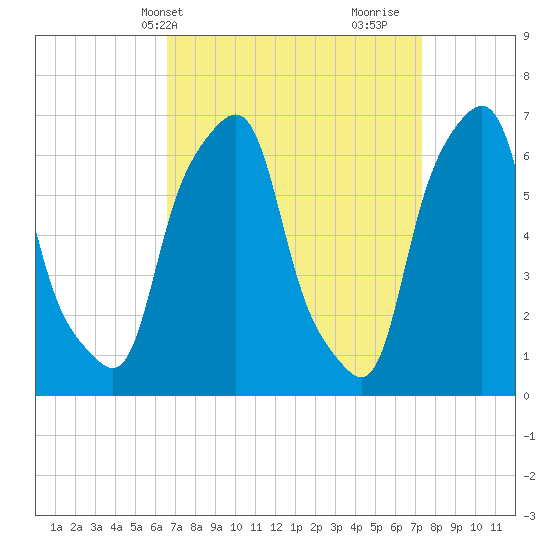 Rye Beach tide chart for Sunday, April 2, 2023