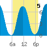 Rye Beach tide chart for Wednesday, April 5, 2023