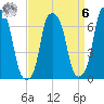 Rye Beach tide chart for Thursday, April 6, 2023