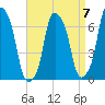 Rye Beach tide chart for Friday, April 7, 2023