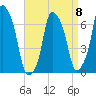 Rye Beach tide chart for Saturday, April 8, 2023