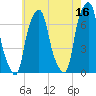 Rye Beach tide chart for Tuesday, May 16, 2023