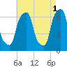 Rye Beach tide chart for Monday, May 1, 2023