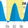 Rye Beach tide chart for Saturday, May 20, 2023